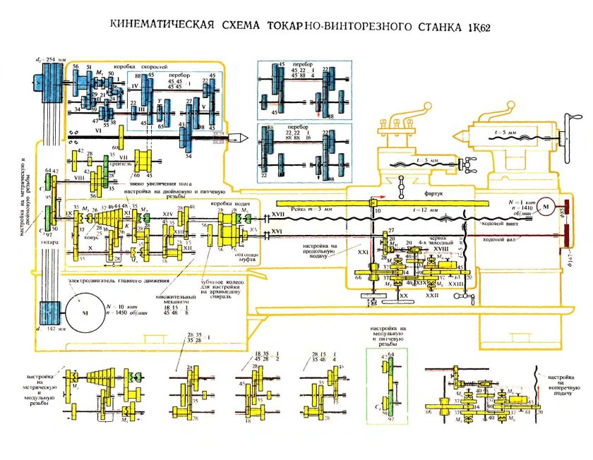 Привод главного движения токарного станка 1к62