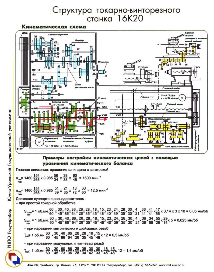 Кинематическая схема токарно-винторезного станка 16к20