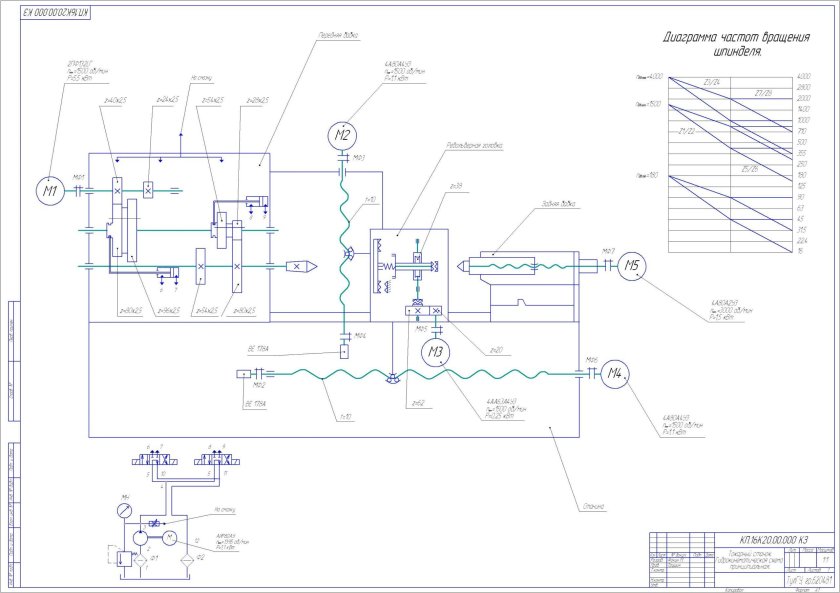 Станок токарный 16к20ф3 кинематическая схема