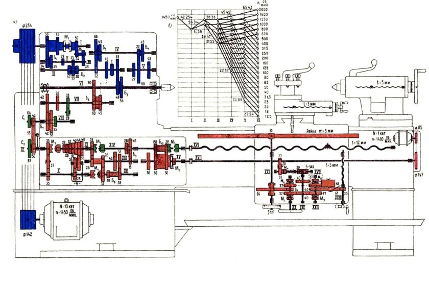 Кинематическая схема токарно-винторезного станка 1к62