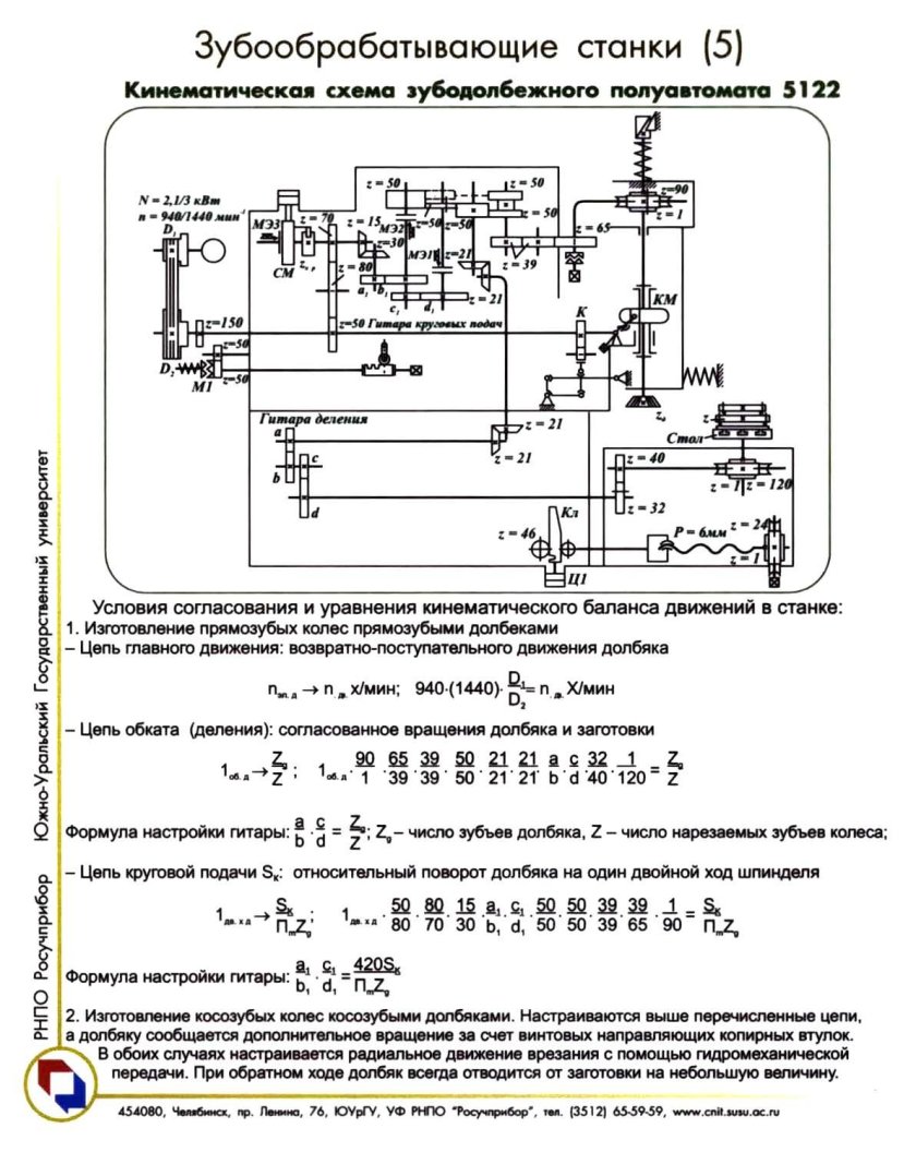 Станок зубодолбежный 5122 схема