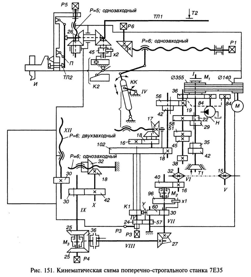 Кинематическая схема станка поперечно-строгальный 736