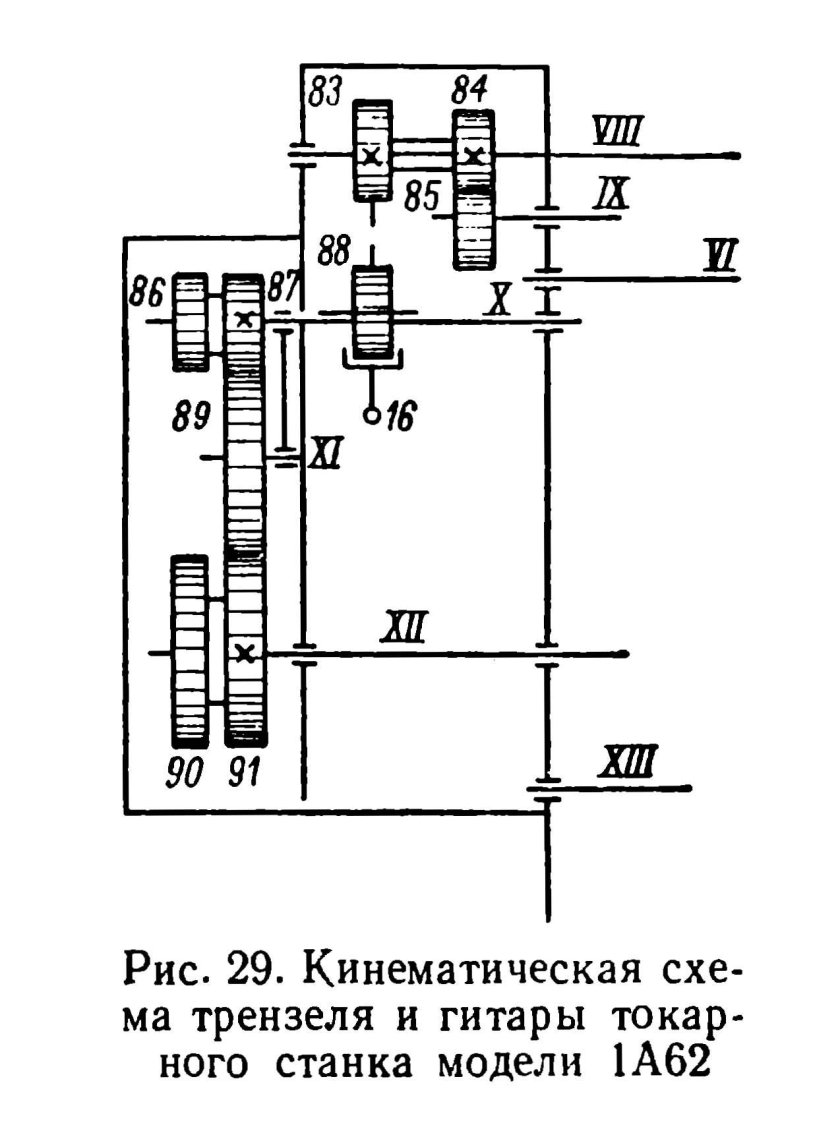 Станок 1к62 кинематика
