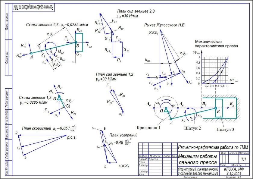 Силовой анализ рычажного механизма ТММ