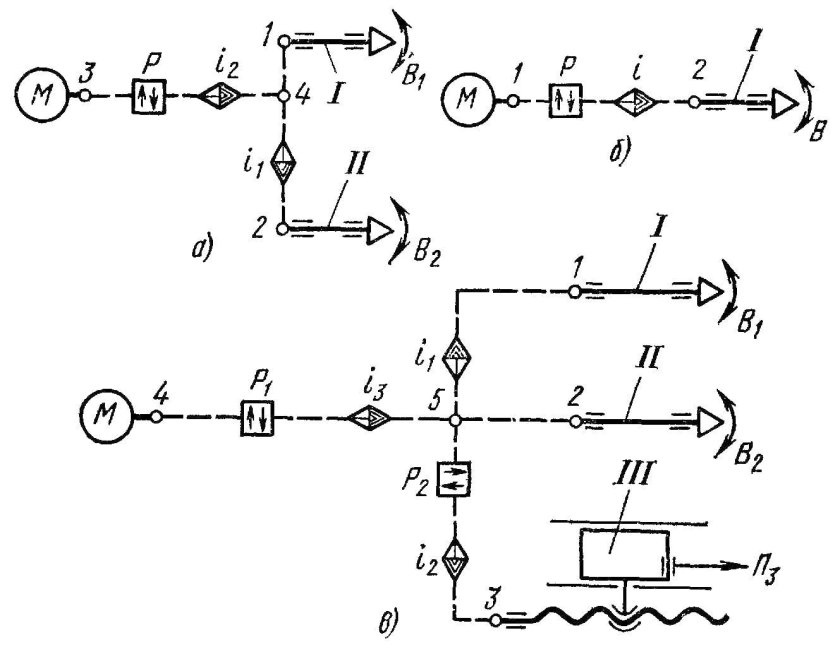 Кинематические связи