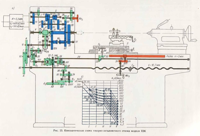 Станок 1а616 кинематика