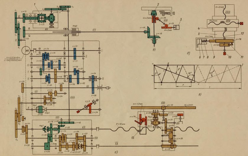 Кинематическая схема токарно-затыловочного станка