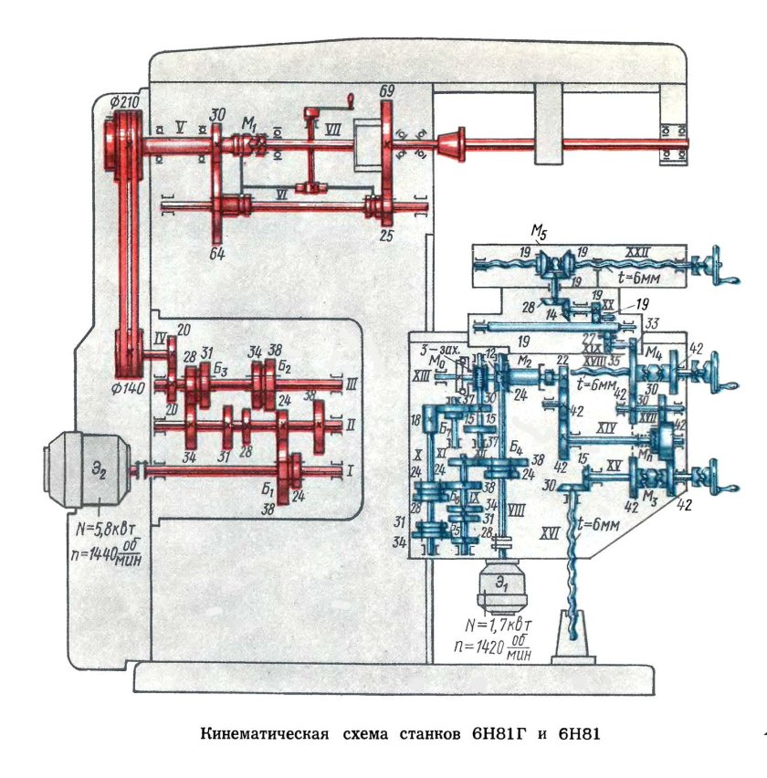 Кинематика фрезерного станка 6р12
