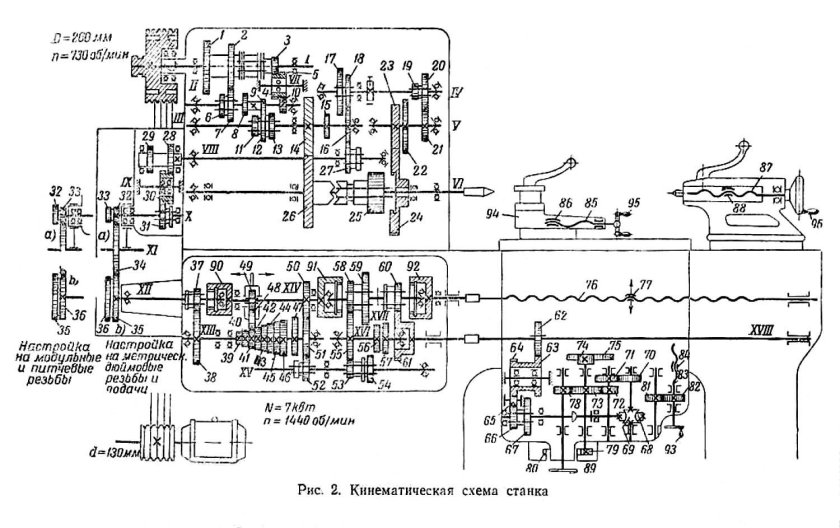 Кинематическая схема токарного станка 1к62