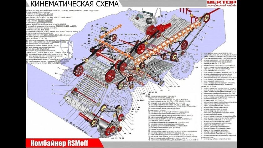 Ремни на комбайн вектор 410 каталог