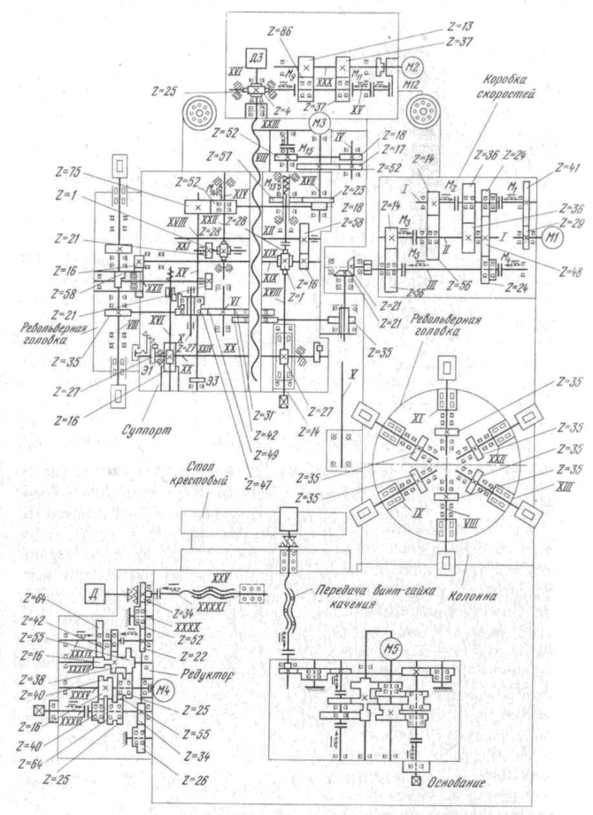 Кинематическая схема станка 2р135ф2