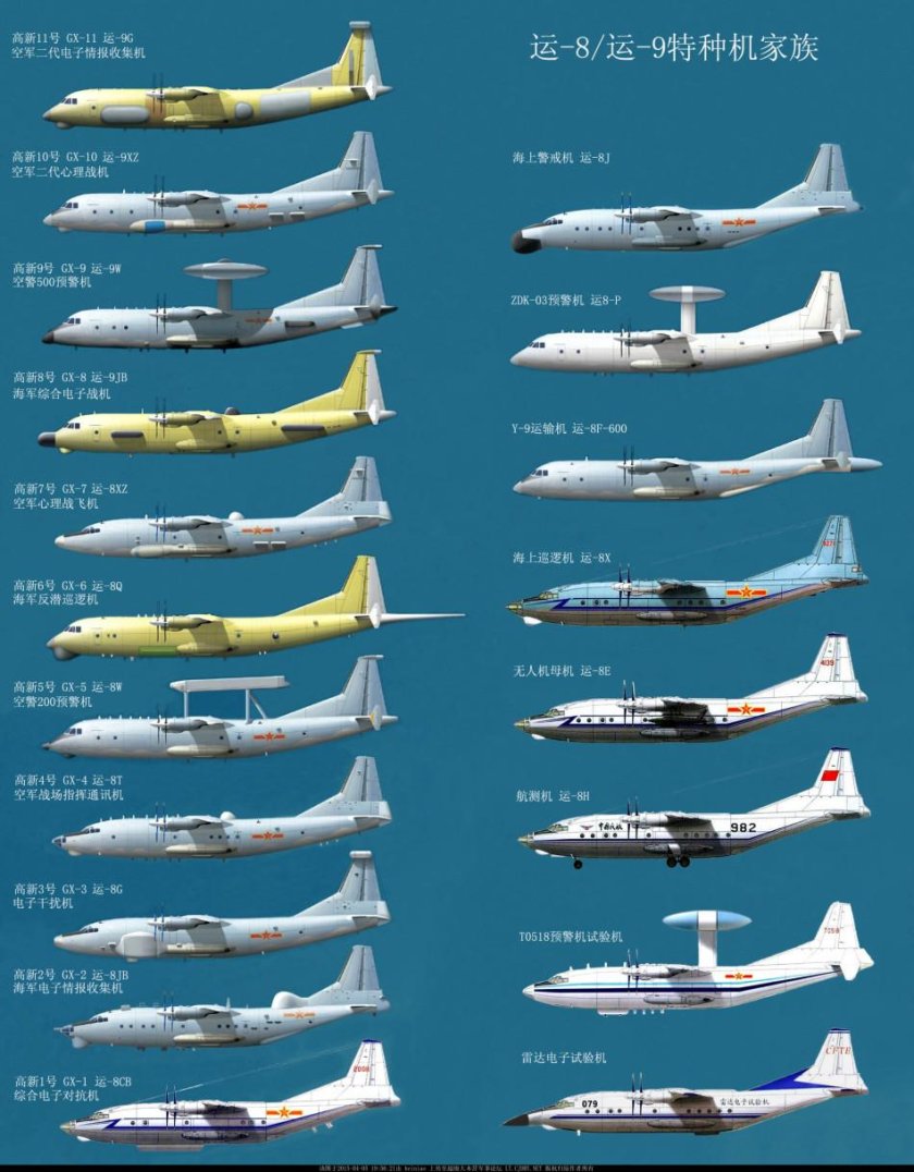 Y8 самолет китайский