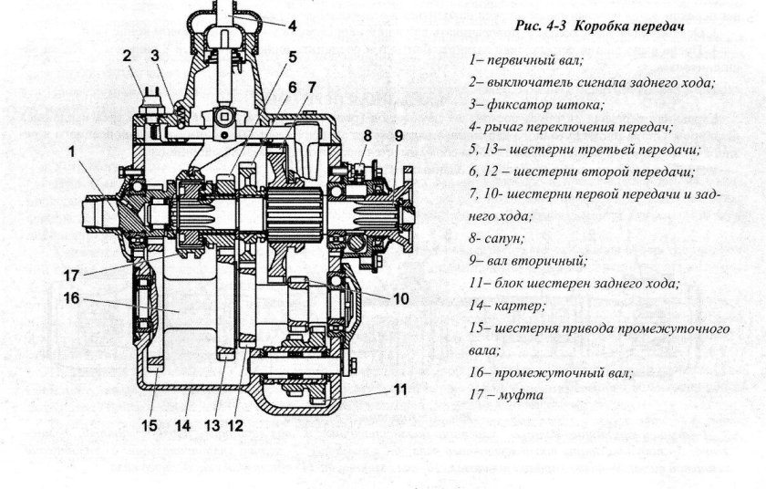 Коробка передач ГАЗ 3307 чертеж