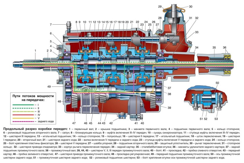 КПП ГАЗ-3302 чертёж КПП