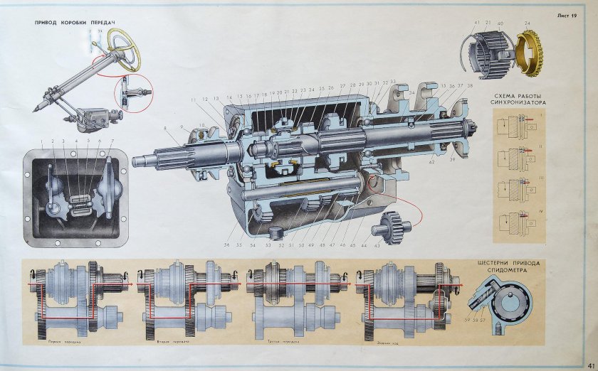 ГАЗ-21 автомобиль коробка передач