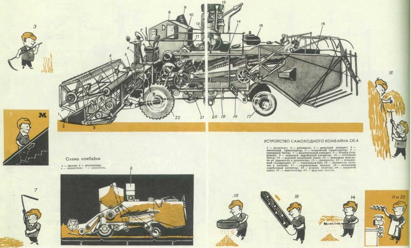 СК-4 комбайн