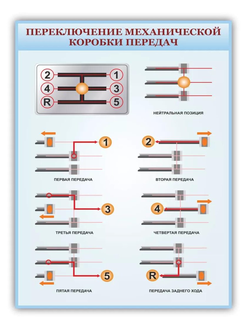 Переключение механической коробки передач