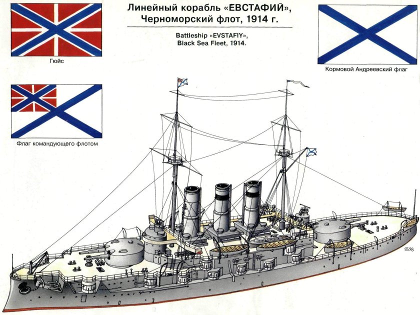Линкоры Российской империи 1914