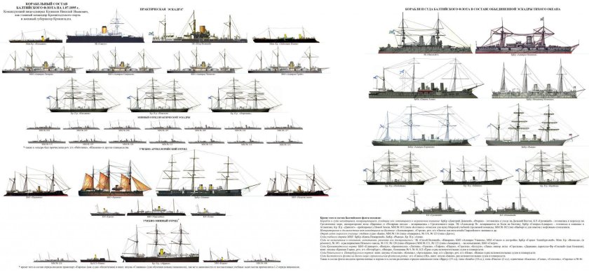 Корабельный состав Балтийского флота