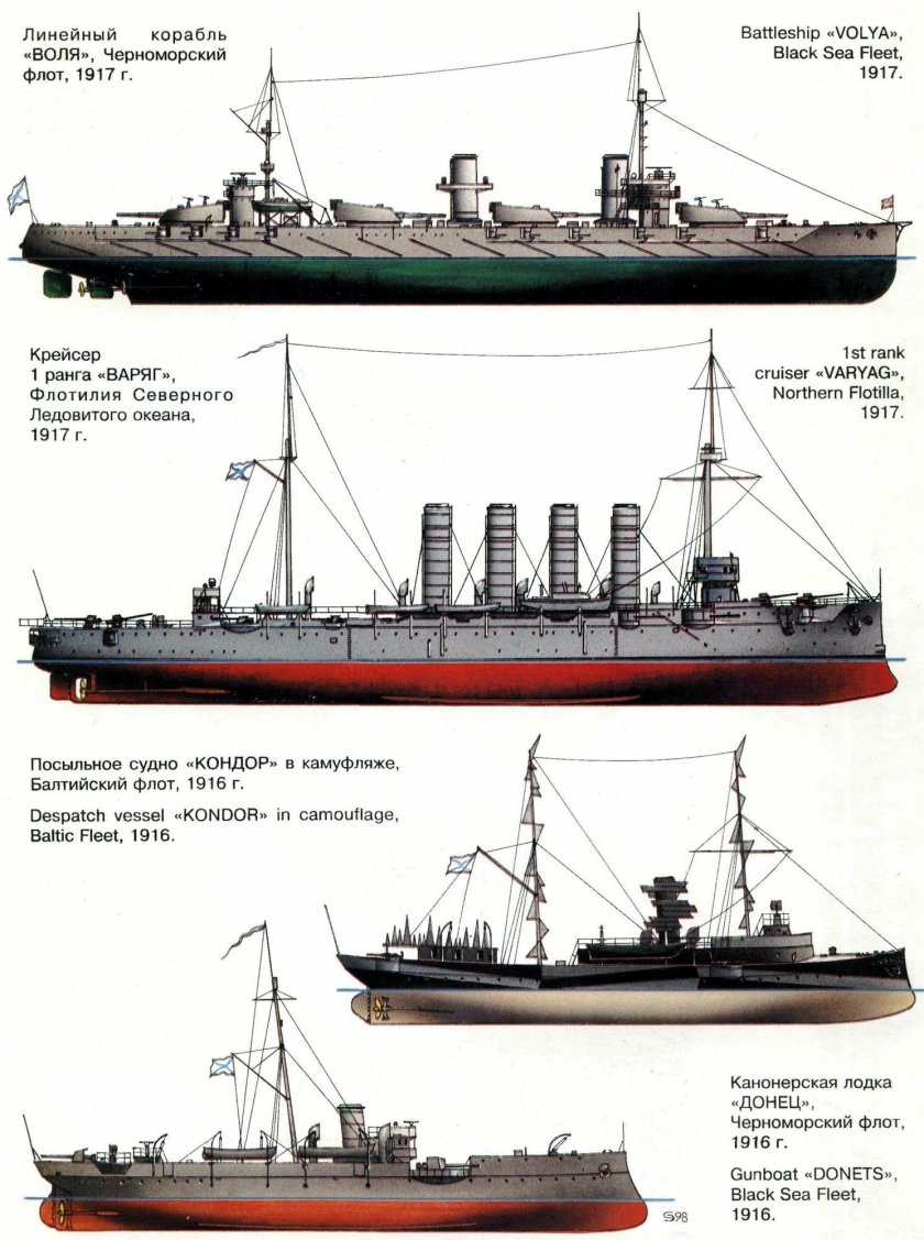 Российский Императорский флот 1914-1917