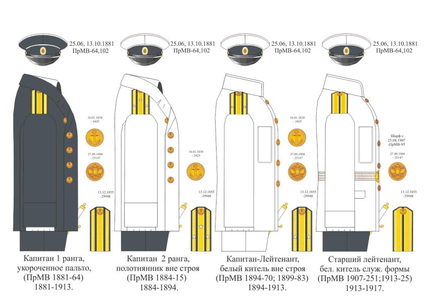 Форма российского Императорского флота 1881-1917