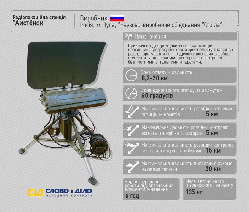 РЛС Аистенок