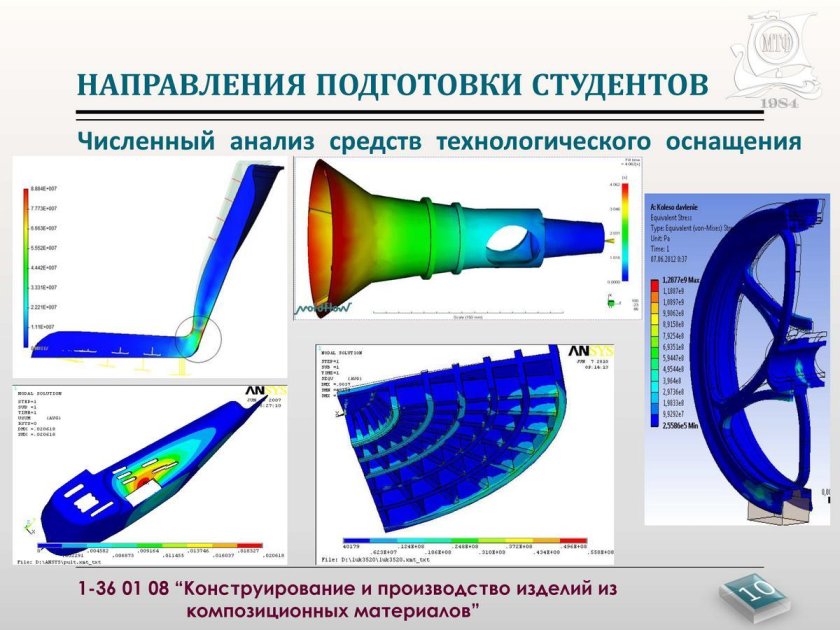 Композитные материалы в машиностроении