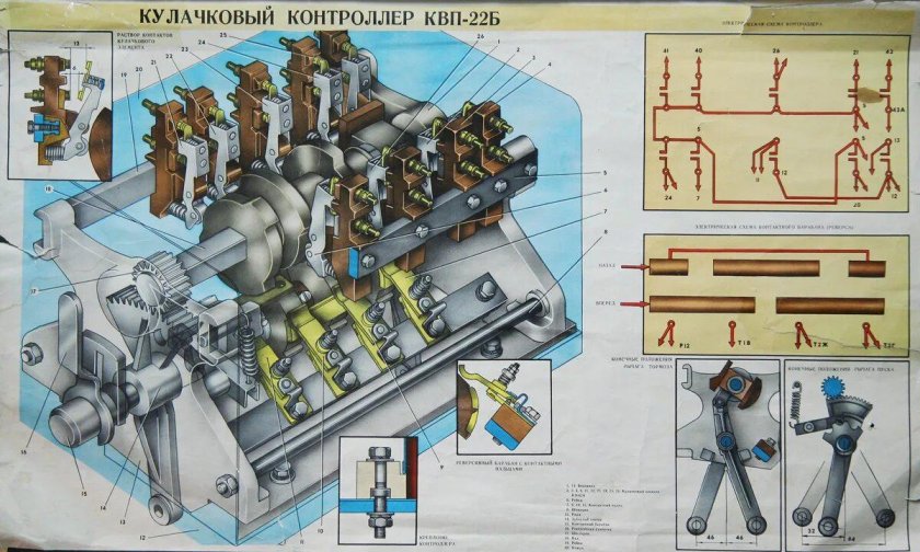 КВП 22б кулачковый контроллер