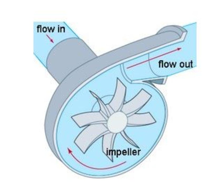 Центробежно вихревой насос схема