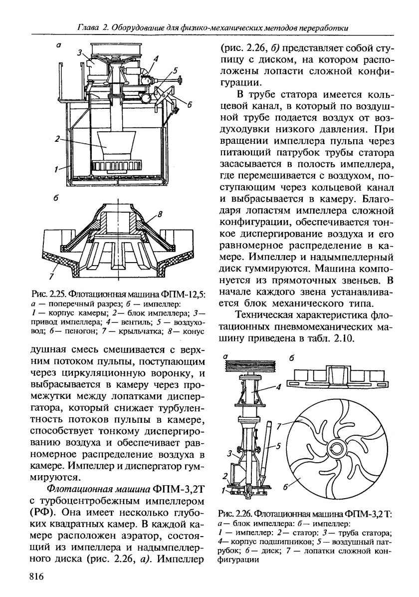 Блок импеллер- статор механической флотационной машины