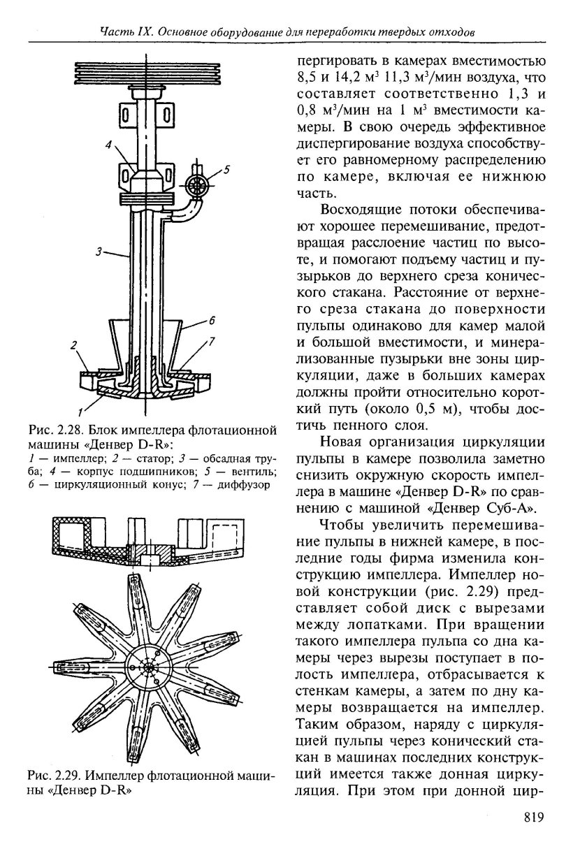 Блок импеллера флотомашины