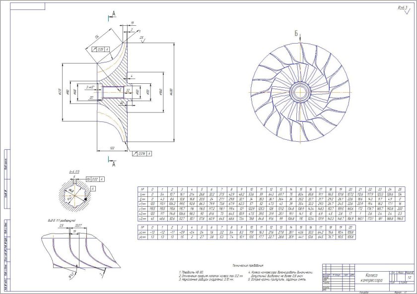 Схема для проектирование турбокомпрессора