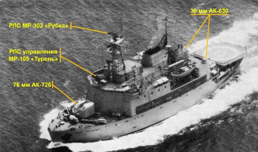 Иван Сусанин патрульный ледокол