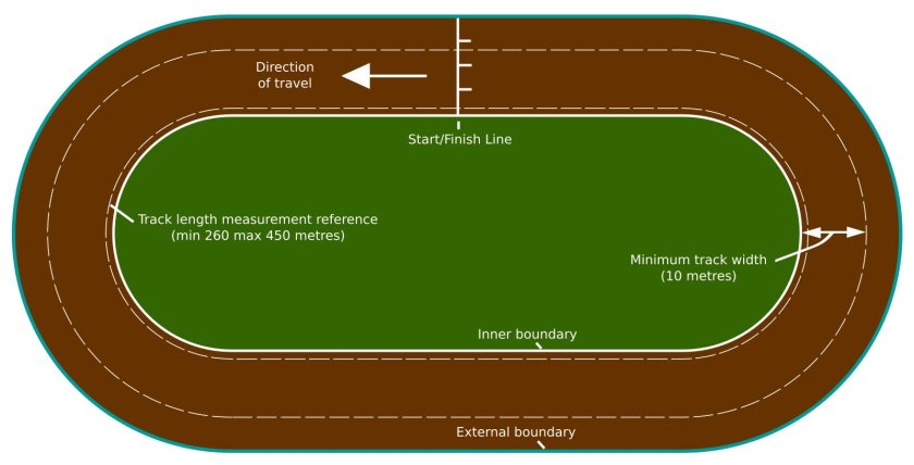 Гоночная трасса 2д спрайт
