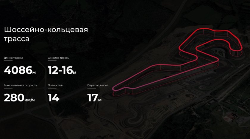 Трасса ф1 в Санкт-Петербурге игора