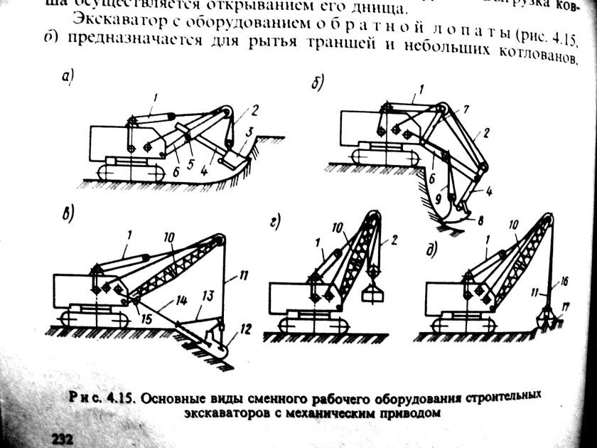Сменное рабочее оборудование одноковшовых экскаваторов