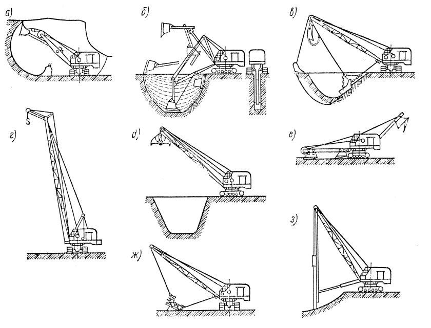 Одноковшовый экскаватор с обратной лопатой механический привод