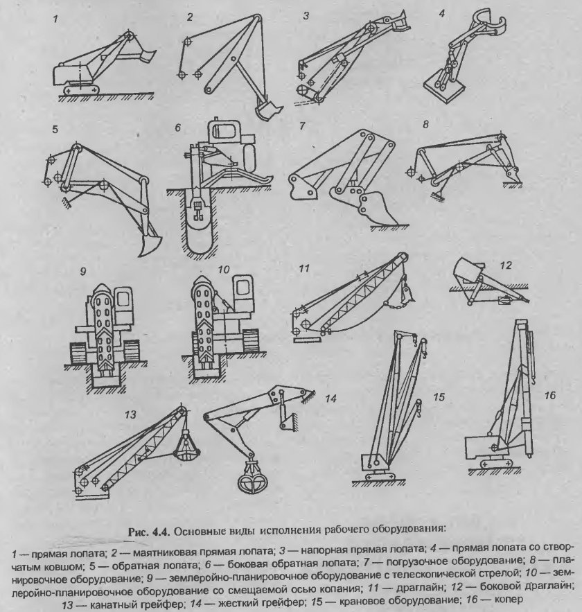 Классификация одноковшовых экскаваторов