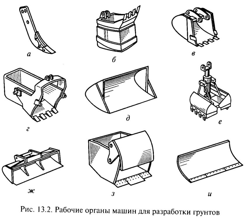 Землеройные машины и их рабочий орган