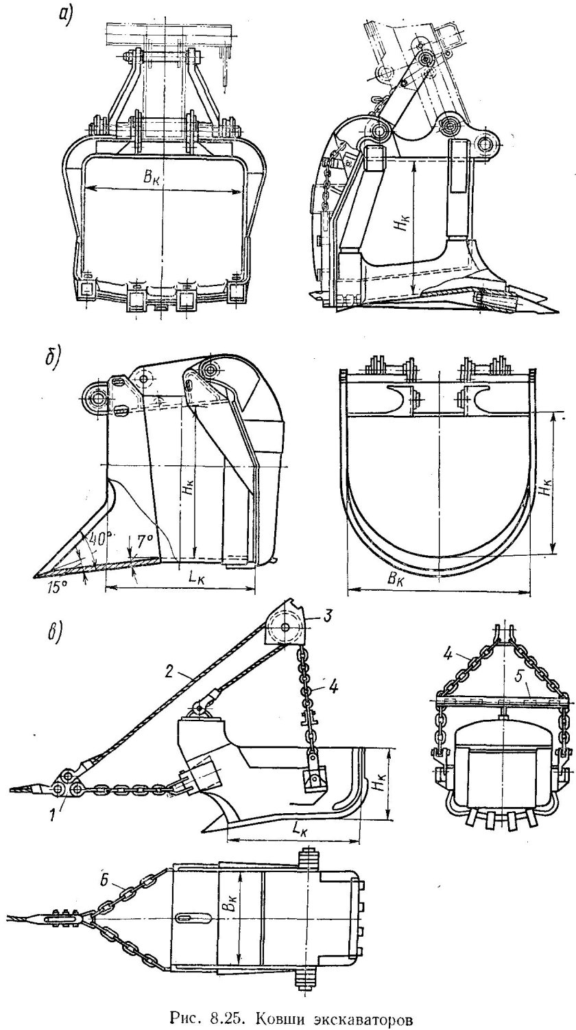 Ковш экскаватора Драглайн схема