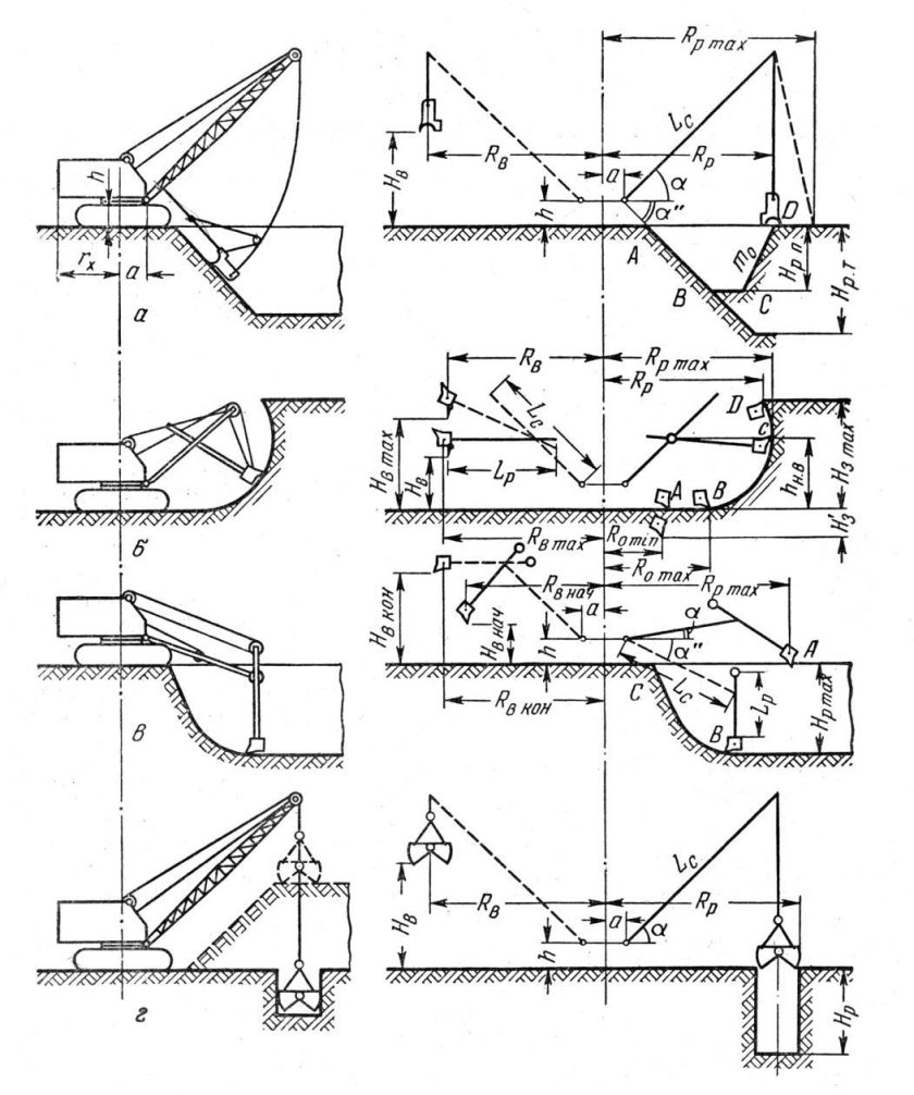 Перекидка грунта экскаватором