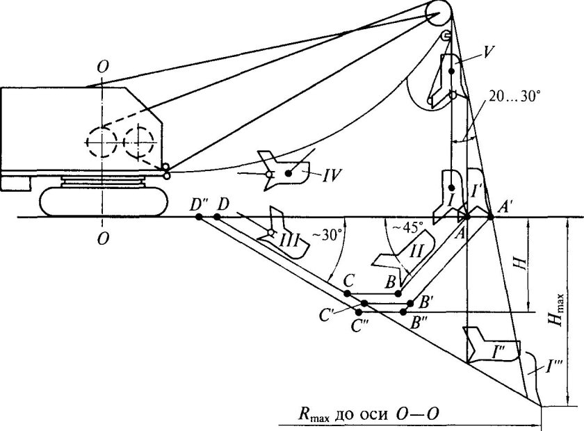 Драглайн экскаватор ЭО 5111 схема