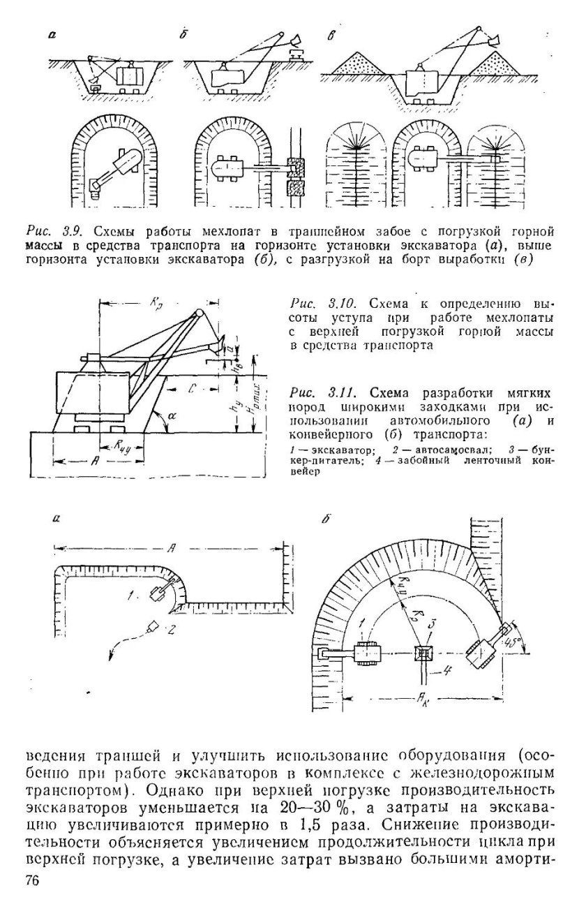 Паспорт вскрышного забоя экскаватора