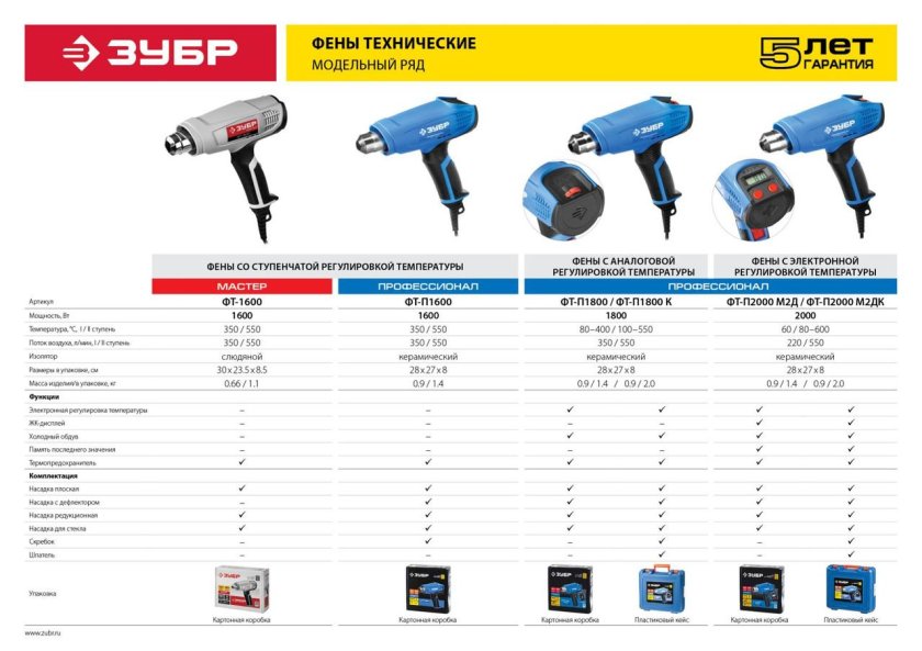 Фен строительный 2 режима,1600вт ФТ-п1600 ЗУБР