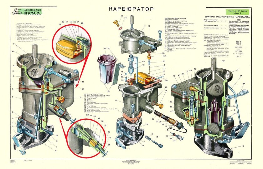 Регулировка карбюратора ЗИЛ 131