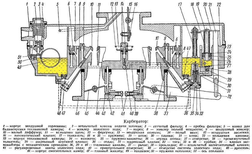 Игольчатый клапан карбюратора ЗИЛ 131