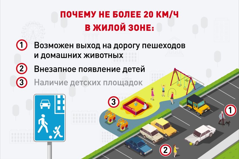 Скорость движения в жилой зоне