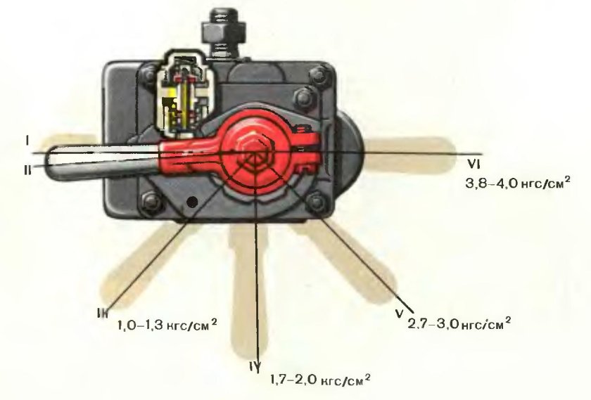 Кран вспомогательного тормоза усл 254