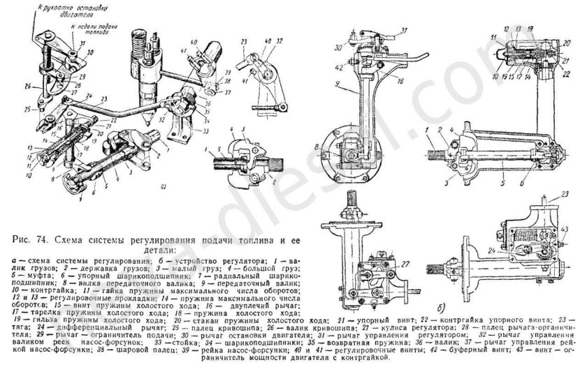 Двухтактный дизель ЯАЗ-204