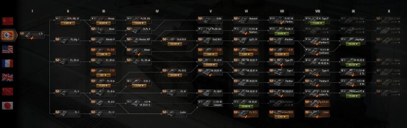 WOT ветка американских танков